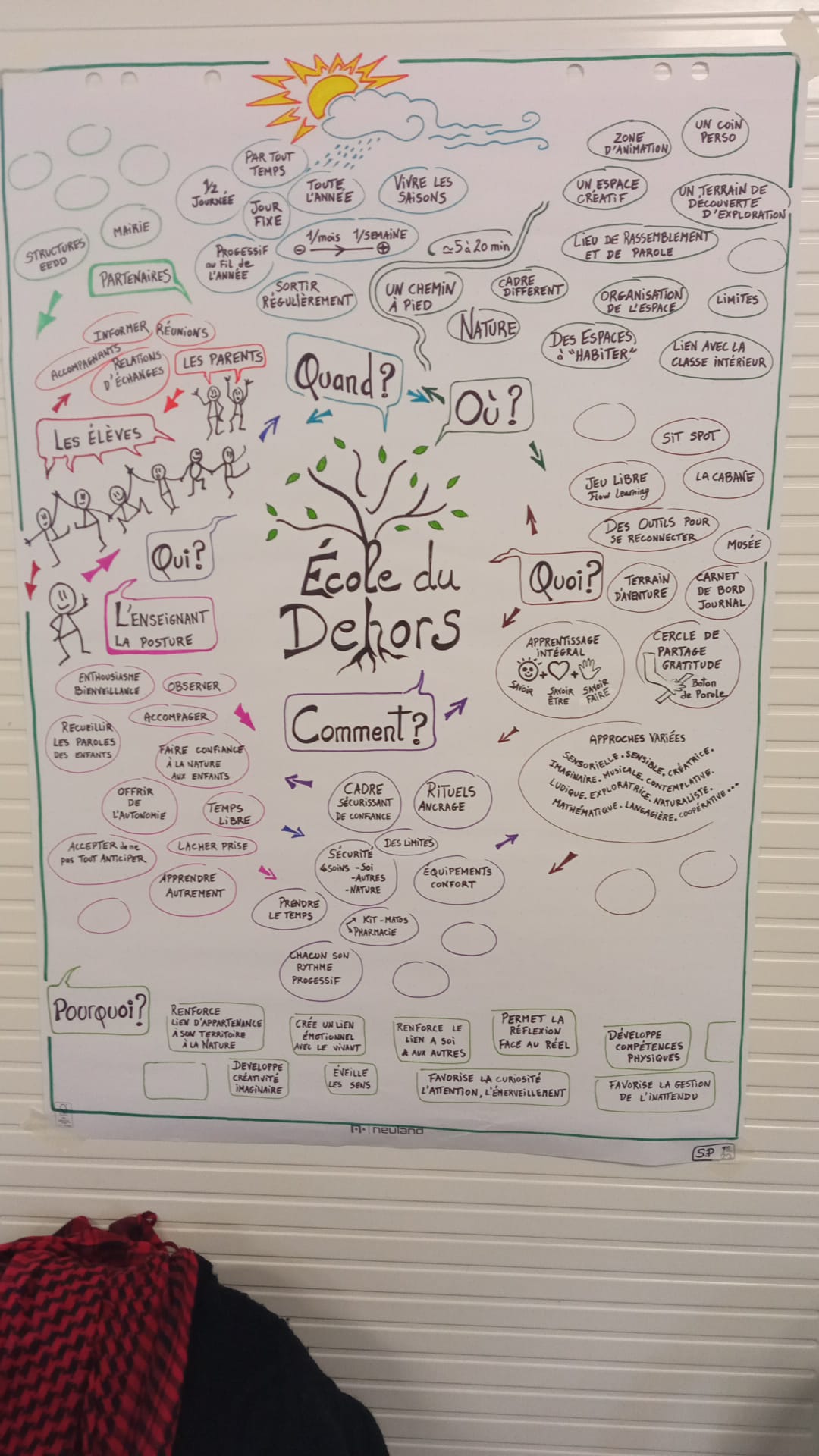 Ecoledudehors
